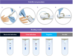 🎁️ [FENRIDX/1] Lumos “ FebriDx” ātrais vīrusu un baktēriju diferenciācijas eksprestests 1gb